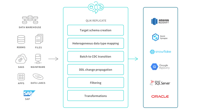 Datastreaming (CDC)
